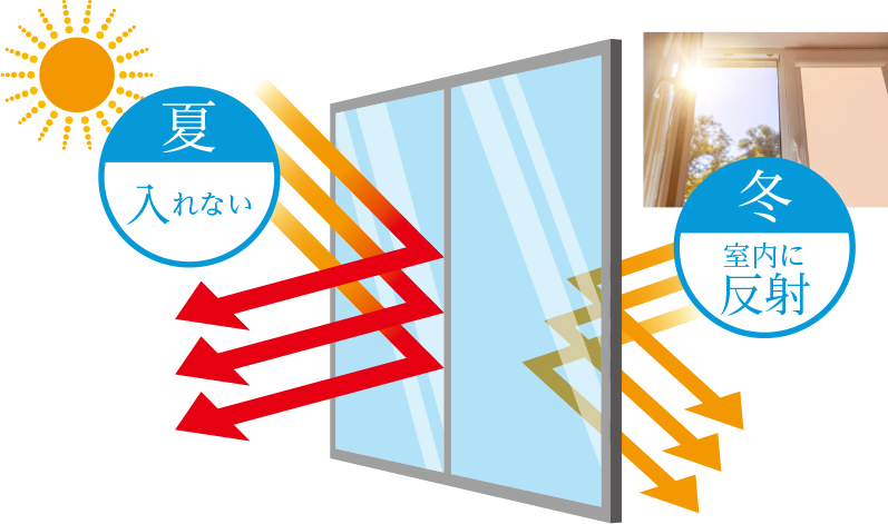 「あんしんの防犯CPマーク」対応フィルム