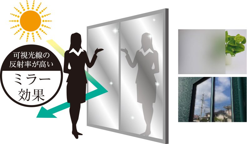 目隠しフィルム